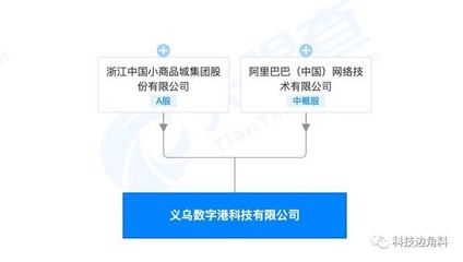 阿里巴巴與浙江中國小商品城聯(lián)合成立科技公司，注冊資本5000萬進軍計算機軟硬件零售