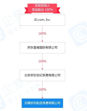 京東注冊(cè)資本2000萬成立新公司，加碼醫(yī)藥零售與計(jì)算機(jī)軟硬件零售賽道